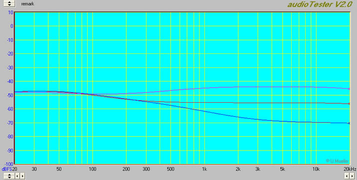 Frequency Response of Stock 5E3 Tone Circuit