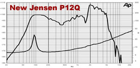 New Jensen P12Q Frequency Response