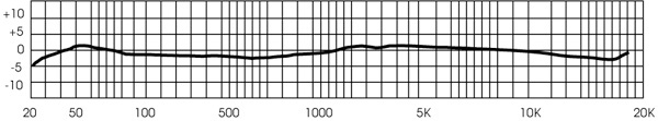 Royer 121 Frequency Response